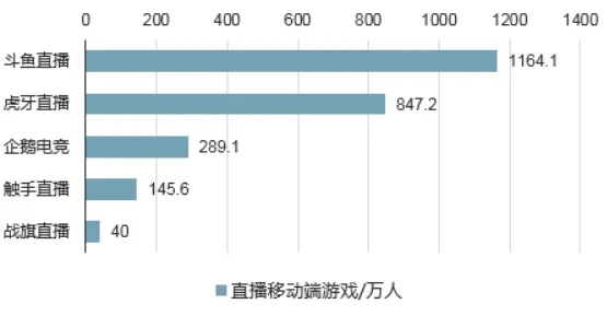 正版舰娘手游同电视app官方下载，手游类别、核心用途、突出优点及目标用户群体解析