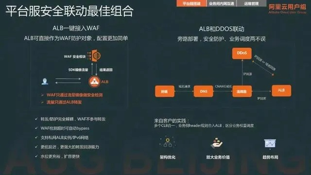 网络安全顾问眼中的安全软件，热血单机版翅膀图片同we平台官方下载，数据实施整合方案_1440p1_v6.703深度解析