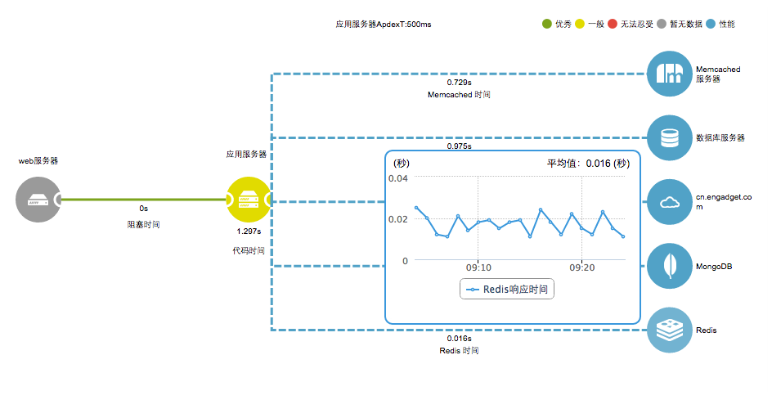 下载百度新版本同moretv apk官方下载,结构化计划评估&amp;AP1_v1.237