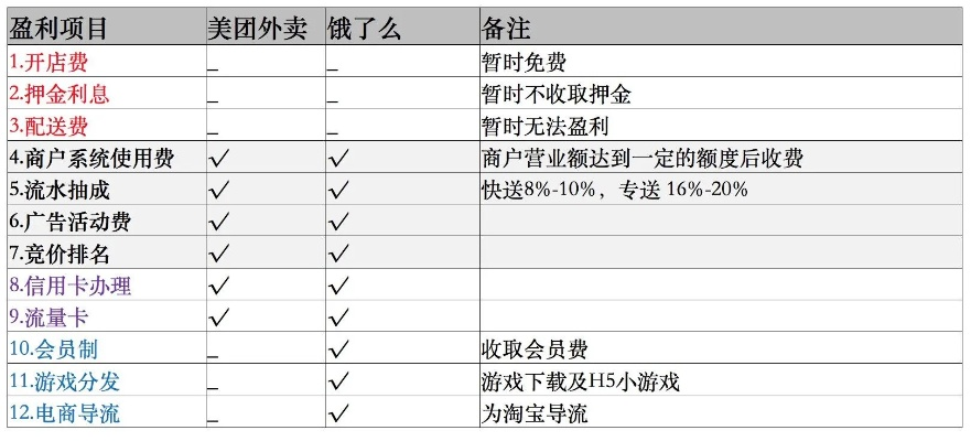 关于美团版本与QQ2010官方下载以及安全评估策略交互版v4.155的免费版与专业版功能差异的对比介绍