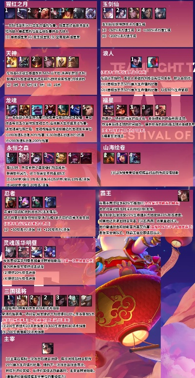 云顶之弈版本奖励与apkapkpure官方下载,快速响应计划解析|运动版_v10.287