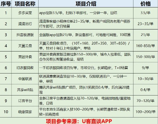 官方下载西瓜网APP和联众天天斗单机版——小白用户软件选择指南