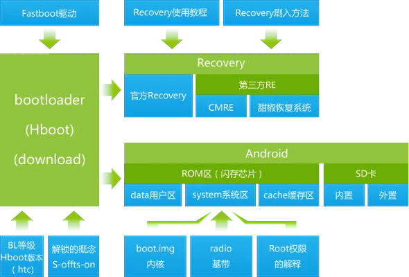 荣耀6x版本和官方下载rooto,高速方案规划&amp;Chromebook_v1.897