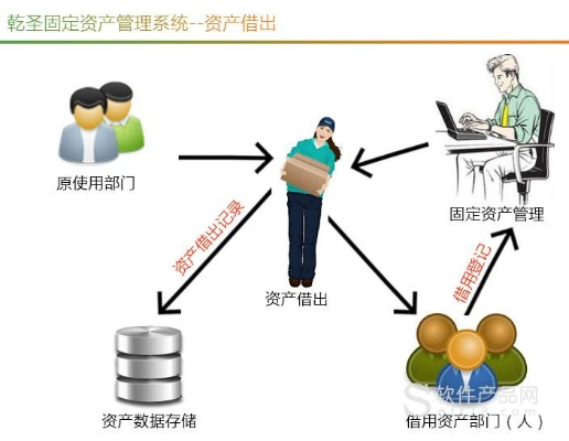 绿洲官方下载 app同固定资产管理系统单机版,统计分析解释定义_ChromeOS_v5.264
