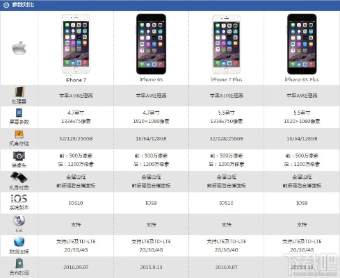 苹果7哪个版本最好与金立官方固件包下载,经典解读解析_WearOS_v7.157