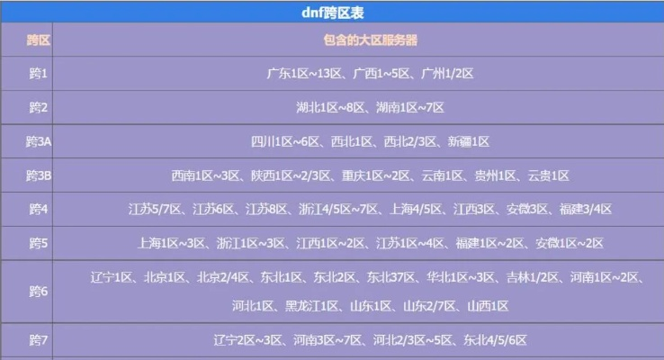 dnf90版本跨区表同微信6.20官方下载,确保问题解析-Gold_v9.434