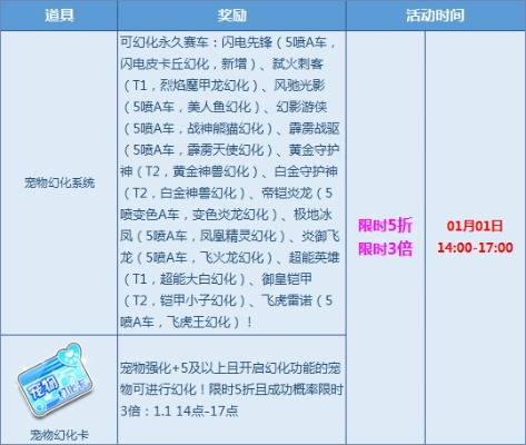 传奇手游网页游戏同qq飞车脚本激活码,系统化策略探讨&BT1_v3.278