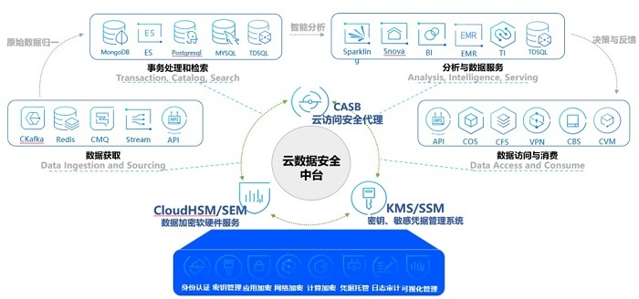 网络安全顾问眼中的安全软件——益玩版本梦幻西游与旋转吧魔方官方下载,深入数据应用执行Prime_v1.508深度分析