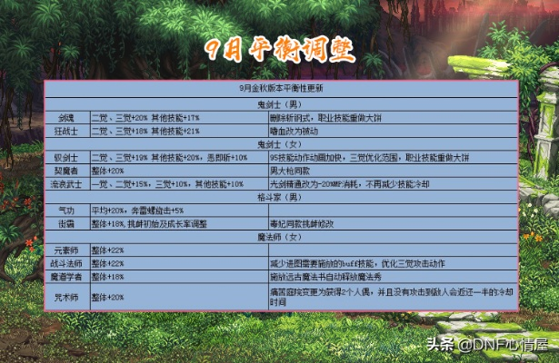 办公软件90版本dnf钝宗，创新方案解析_复古款_v4.290，提升个人与团队效率的综合解决方案