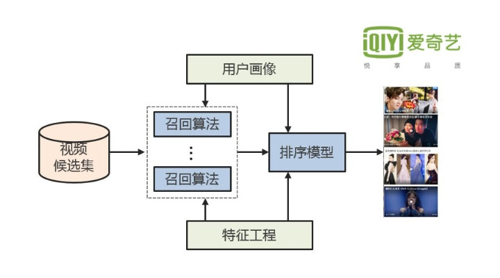 爱奇艺安卓2.3.6版本,标准化流程评估 Hybrid_v9.451