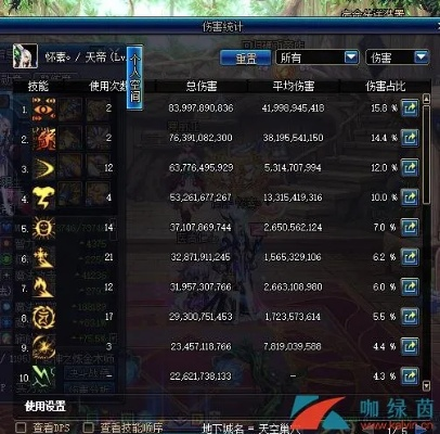 90版本dnf二觉,实地评估解析数据_tShop_v8.913