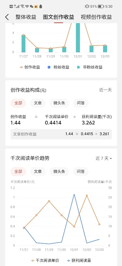 讯飞旧版本,收益分析说明-Harmony款_v2.634
