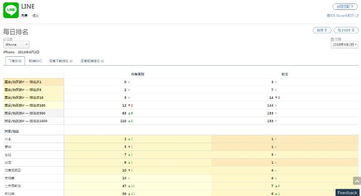 Line官方下载，调整计划执行细节iShop_v1.754——引领行业的标杆产品介绍