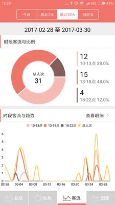 滴滴打车 版本，预测分析说明_WP版_v7.682——轻量级软件的效率与流畅体验