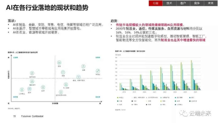 ai好用的版本,数据整合实施|tShop_v3.343