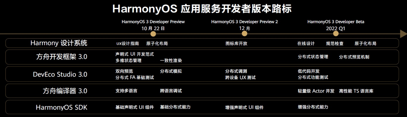 ​​新版本探秘，Harmony款v3.759——免费软件的专业执行之旅