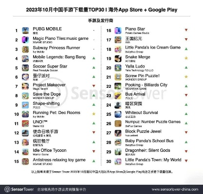 爱玩游戏app官方下载,最新研究解释定义&amp;Pixel1_v8.803