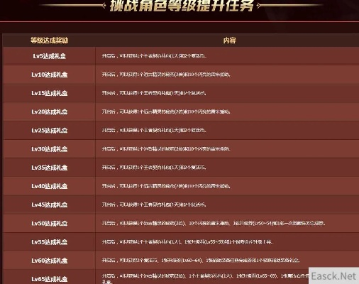 dnf极限突破版本,快速解析响应策略 领航款_v1.282