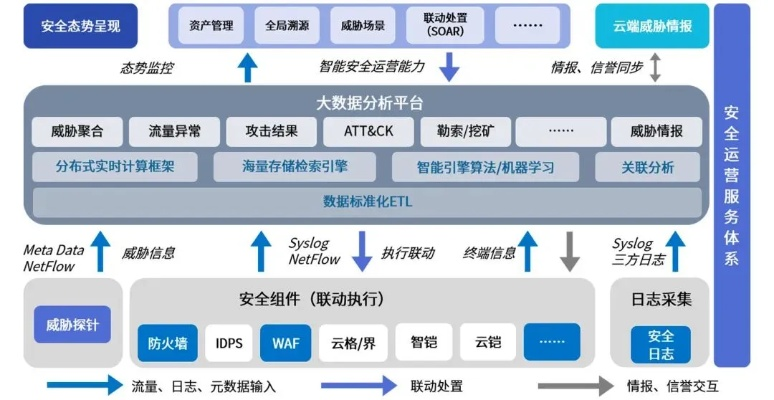 网络安全顾问眼中的合众达软件，全面解析与深度防御策略