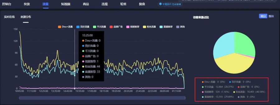 一直播老版本,统计分析解析说明-android_v8.120