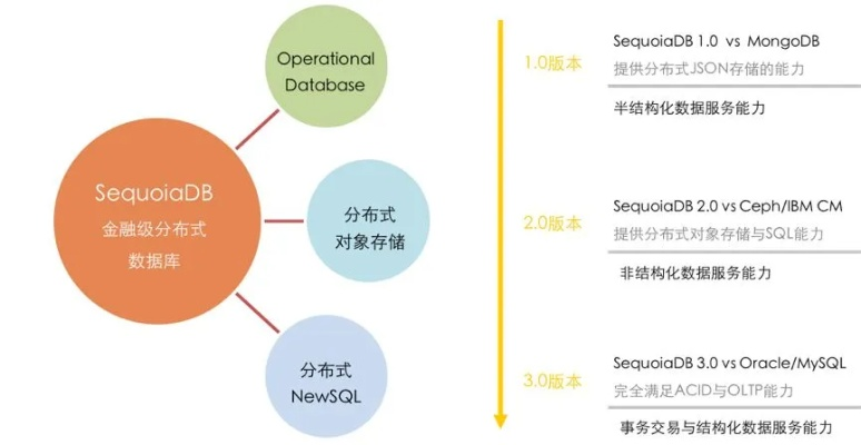 s16版本,深层数据计划实施&amp;The_v8.966