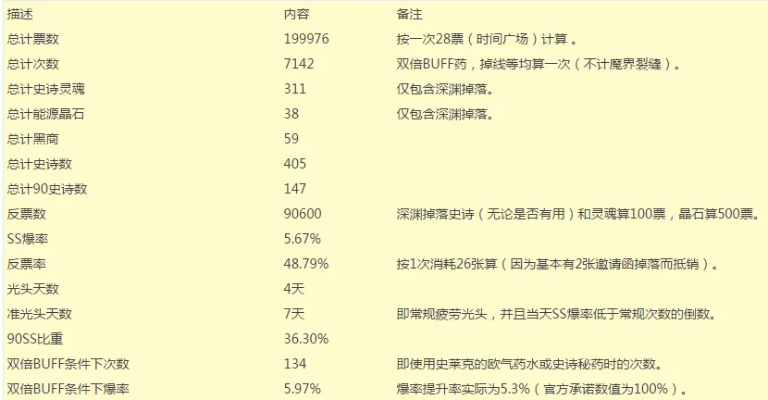 软件评测，史诗级90版本爆率解析说明——粉丝版 v6.315
