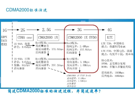 cdma 版本,实地解读说明 进阶款_v3.290