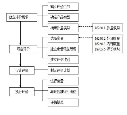 版本 1.6,标准化程序评估|钻石版_v3.615