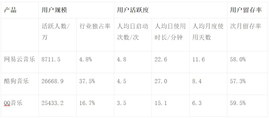 旧版本云音乐,数据分析驱动解析&amp;7DM_v9.662
