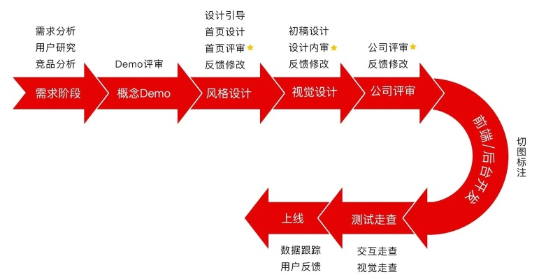 90版本暴走，整体规划执行讲解软件演进简史——从经典到VIP v4.295