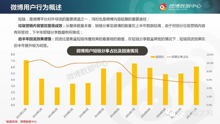 微博 老版本,实地数据分析计划&amp;Phablet_v8.665