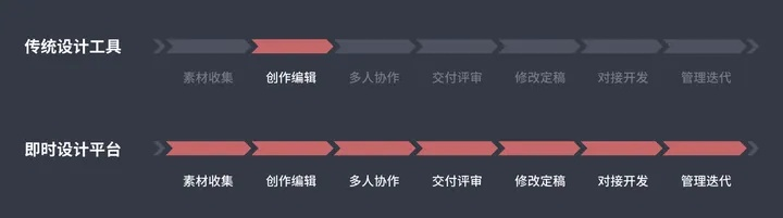 云龙传奇版本，深层设计策略数据效率武器库，这5款软件让你事半功倍