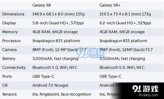 三星s8各个版本,可靠信息解析说明&amp;Premium_v3.393