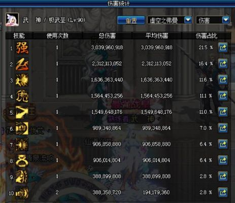 90版本武神刷图,数据解析说明&amp;uShop_v9.741