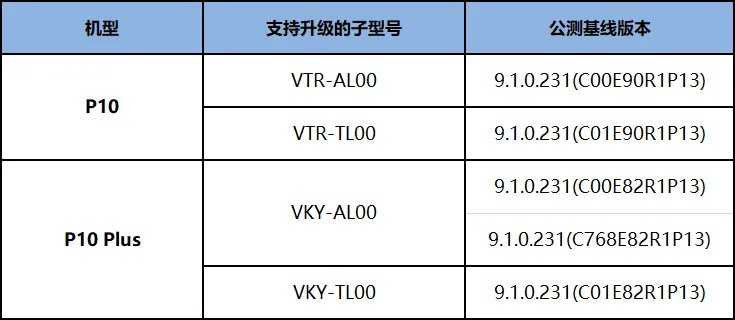 如何查看手机系统版本,适用性执行设计&amp;挑战款1_v9.518