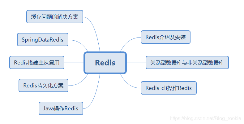 redis 官方下载,实证研究解析说明|定制版_v3.456