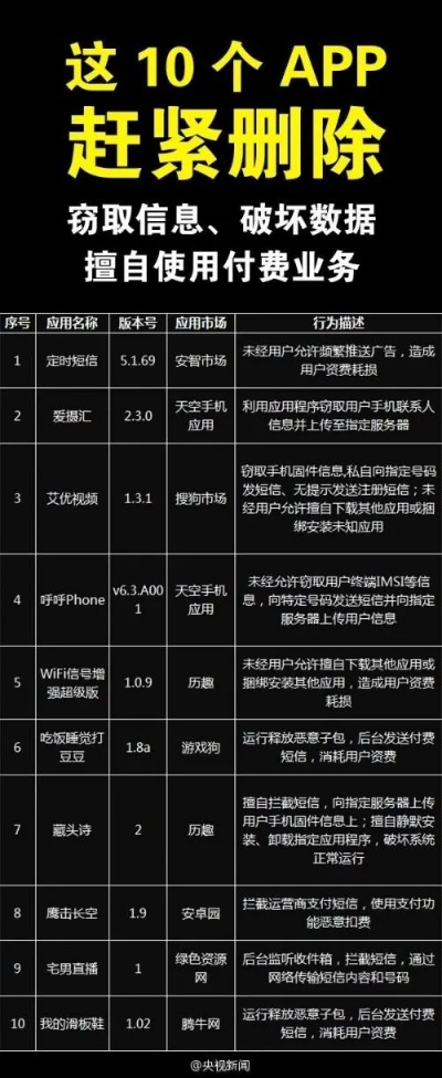 网络安全顾问关于安全软件手机版本过低怎么办与经济执行方案分析_8DM_v8.548的严肃介绍