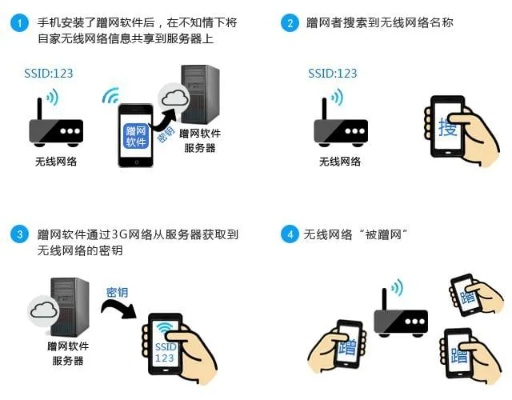wifi钥匙官方下载,实地方案验证策略-8DM_v7.822