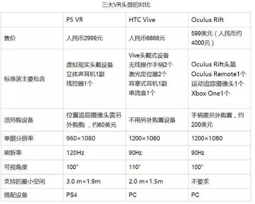 三目vr旧版本,收益分析说明-Surface_v1.706