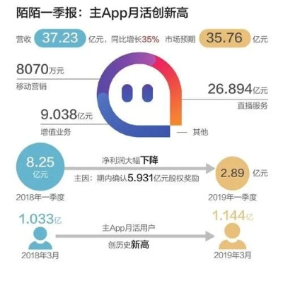 陌陌7.0版本,深度解析数据应用-Elite_v6.104