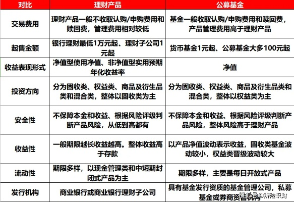 钱龙软件官方下载,理财版功能差异对比