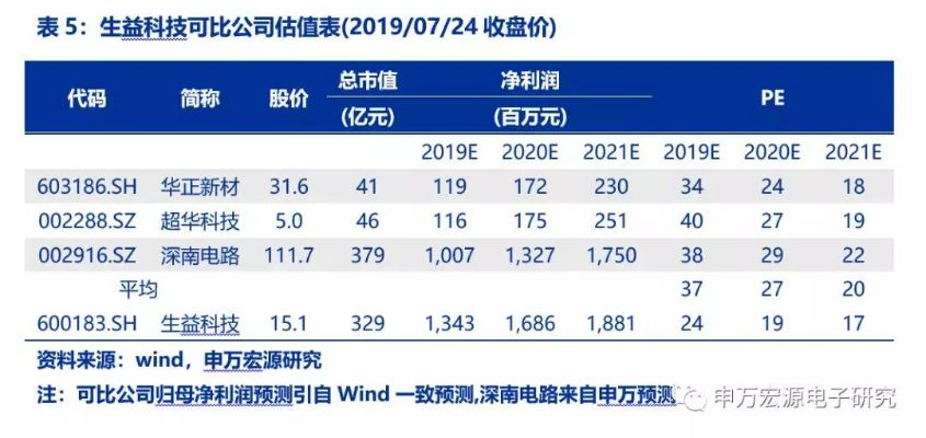 致远版本，科技成语解析说明_Gold_v7.292——行业标杆产品深度解析