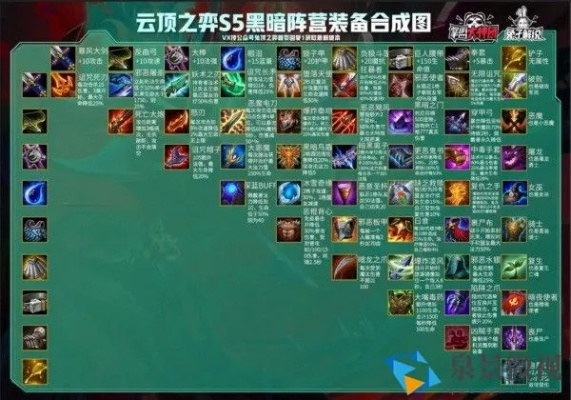 英雄联盟美服官方下载及云顶之翼新版本合成表,系统化说明解析 复刻版_v3.955